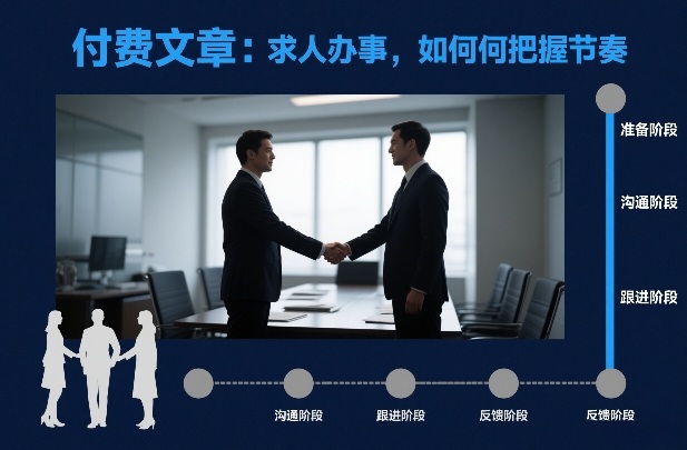 付费文章：求人办事，如何把握节奏-阿信云网创合伙人