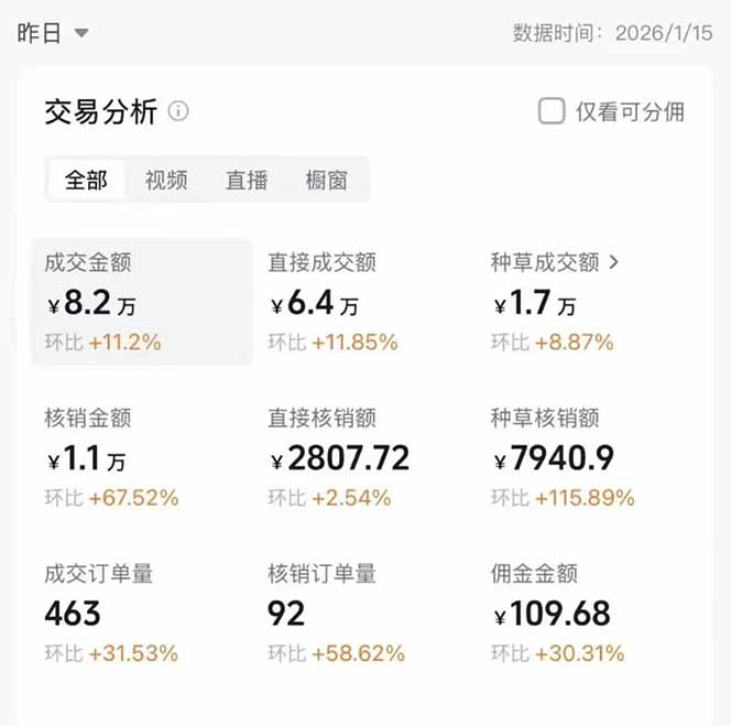 图片[1]-2026带货天花板赛道，不露脸，不直播，一分钟一条作品，单日收益1000+，小白轻松上手-阿信云网创合伙人