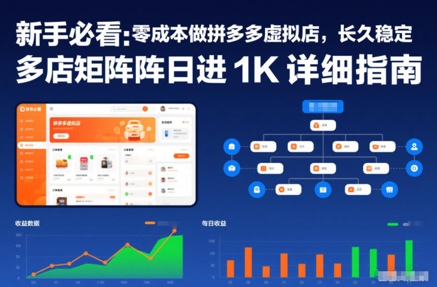 新手必看：零成本做拼多多虚拟店，长久稳定，多店矩阵日进1K详细指南【揭秘】-阿信云网创合伙人