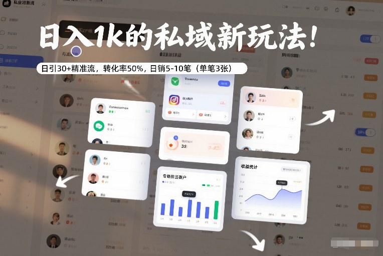 日入1k的私域新玩法：日引30+精准流，转化率50%，日销5-10笔(单笔3张)-阿信云网创合伙人