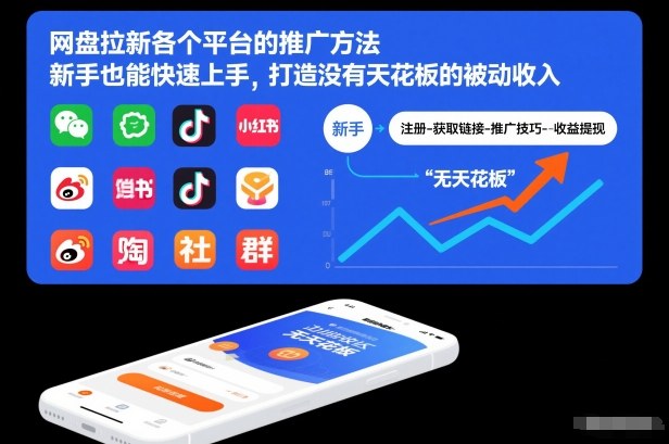 网盘拉新各个平台的推广方法，新手也能快速上手，打造没有天花板的被动收入-阿信云网创合伙人