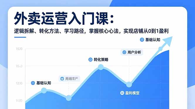 外卖运营入门课，逻辑拆解、转化方法、学习路径，掌握核心心法，实现店铺从0到1盈利-阿信云网创合伙人