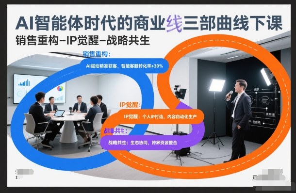 AI智能体时代的商业三部曲线下课，销售重构-IP觉醒-战略共生-阿信云网创合伙人