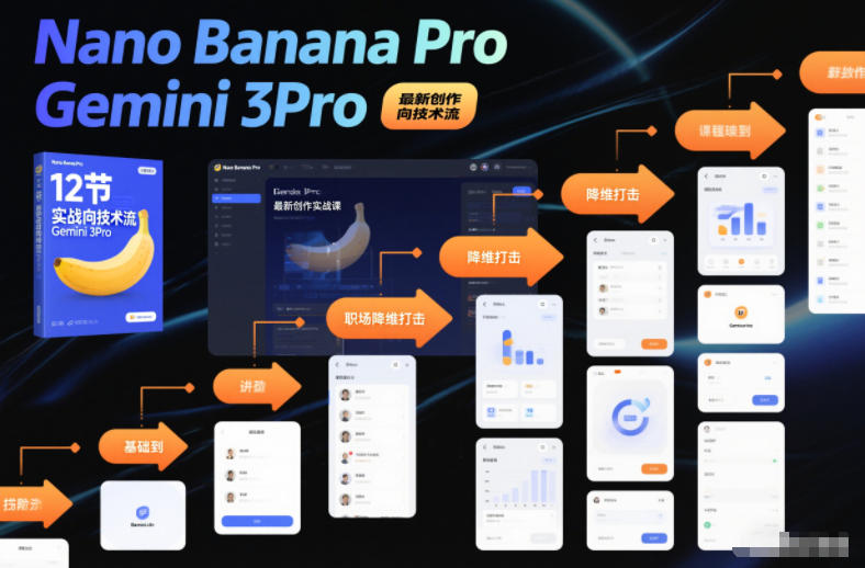 Nano Banana Pro Gemini 3Pro，最新创作实战课，12节实战向技术流，职场降维打击-阿信云网创合伙人