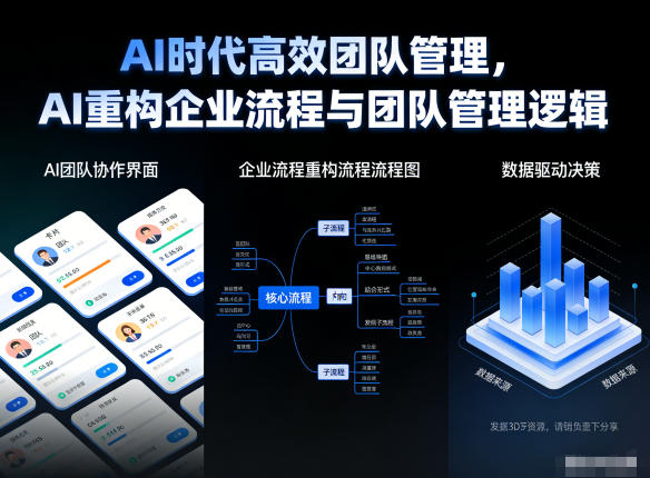AI时代高效团队管理，AI重构企业流程与团队管理逻辑-阿信云网创合伙人